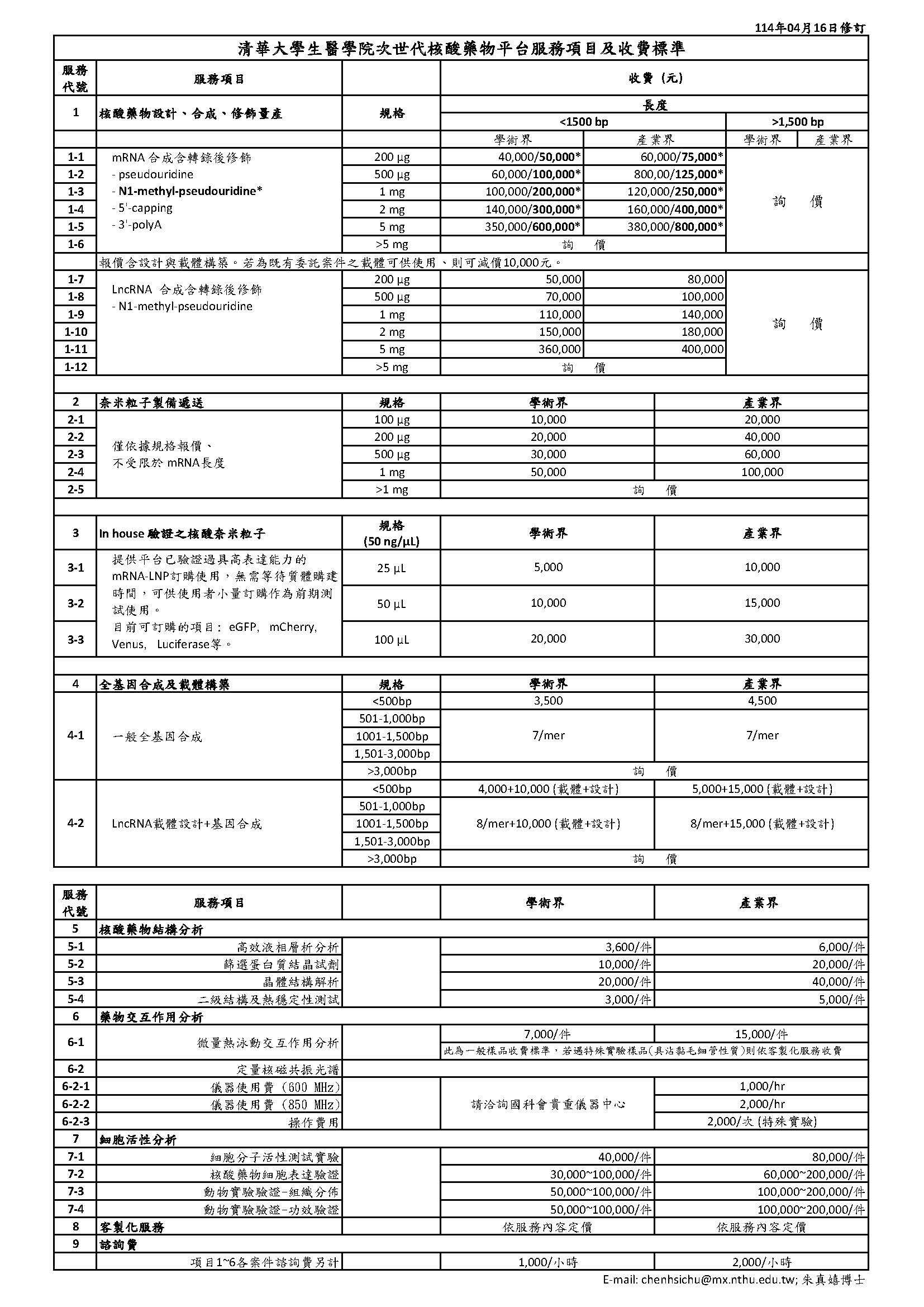 2025收費標準05月